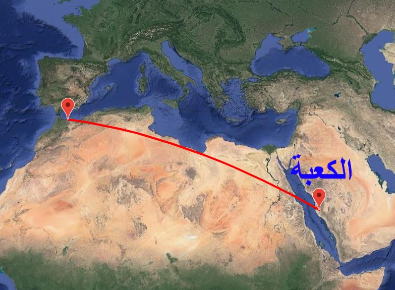 Distance